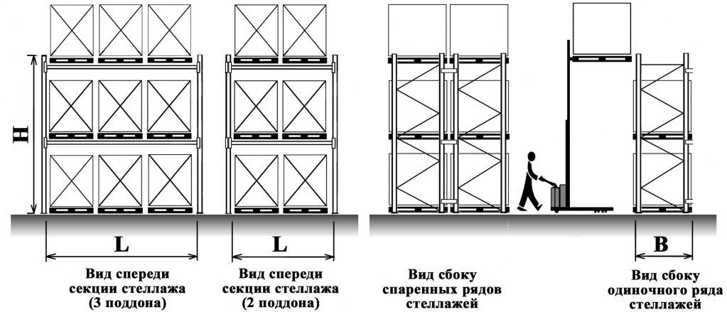 Схема паллетных стеллажей 2 .png Схема паллетных стеллажей 2 .png